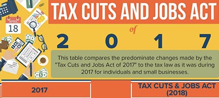 Tax Reform Infographic